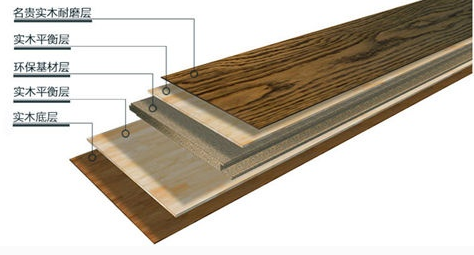 多層地板結構.png 多層地板結構.png